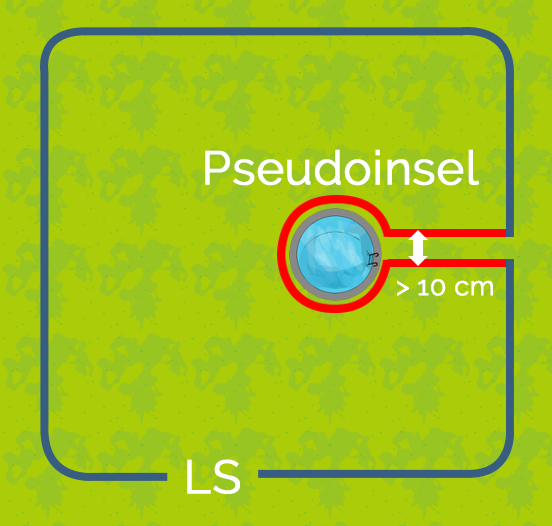 Anlegen einer Pseudoinsel mit dem Begrenzungskabel