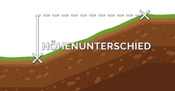 Mähroboter Steigung berechnen Teil 3