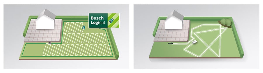 Logicut System im Vergleich zum Zufallsprinzip