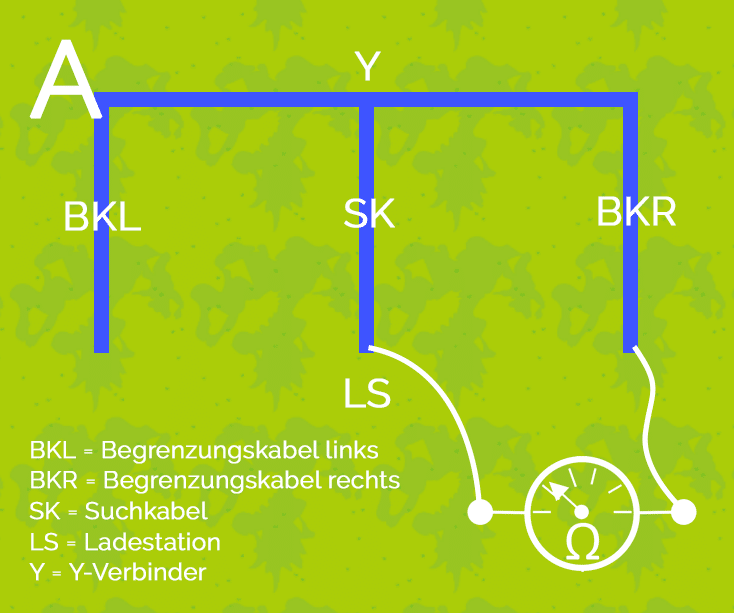 Messen mit dem Multimeter