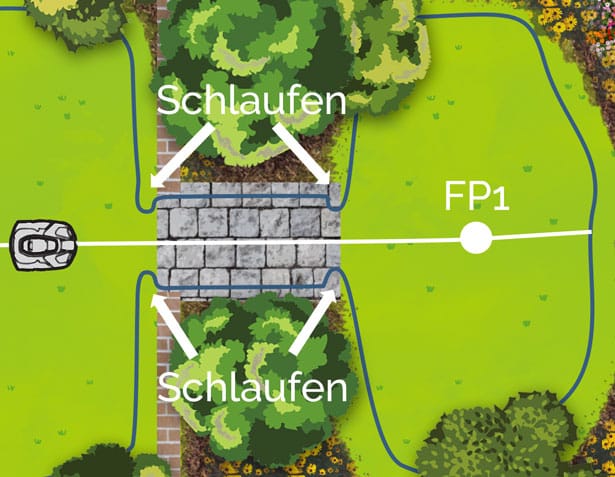 Schlaufentrick bei Engpassagen damit Mähroboter nicht per Zufall rein fährt