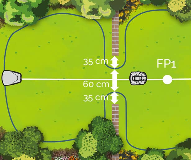 Abstände bei Engpassagen in Gärten mit Mährobotern