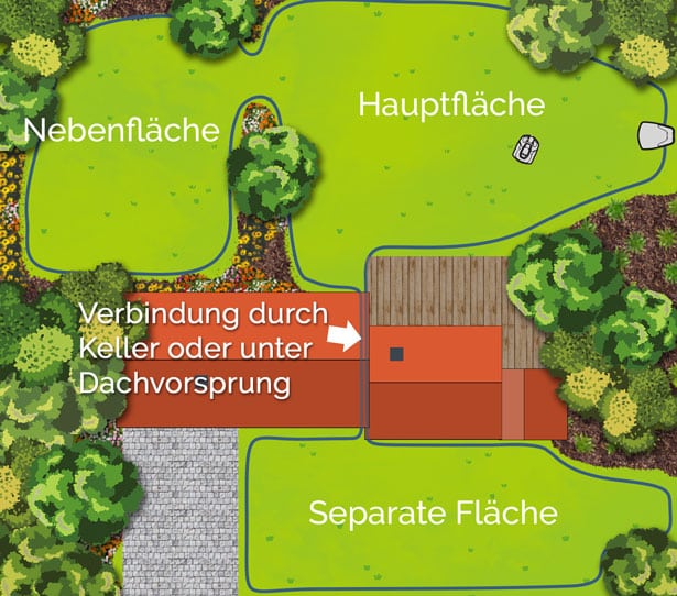 Verbinden einer separaten Fläche mit der Hauptfläche per Begrenzungskabel