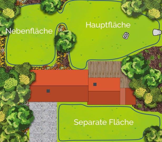 Unterschied Hauptfläche, Nebenfläche und separate Fläche beim Mähroboter