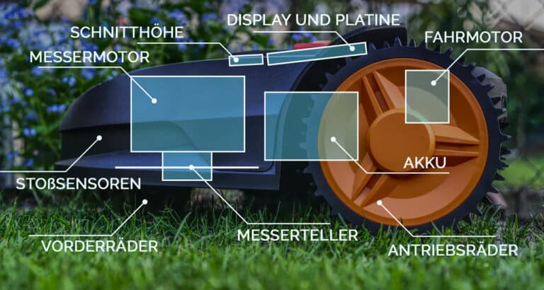 Wie sind Mähroboter aufgebaut?